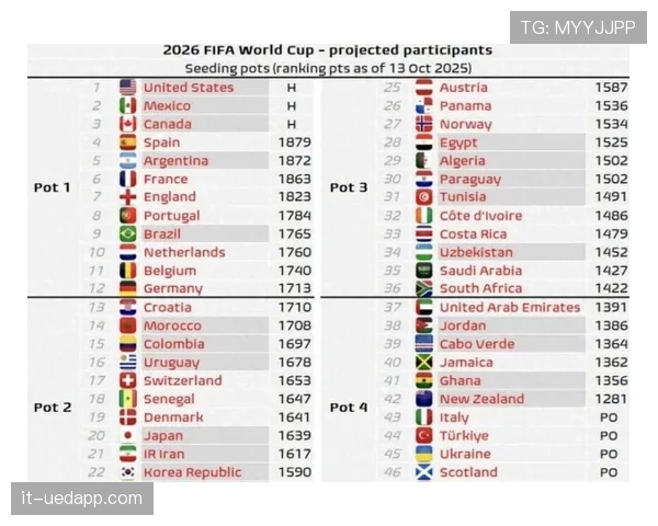 2026世界杯48强如何分组晋级淘汰赛规则详解