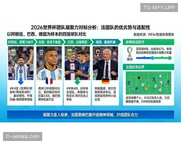 2026世界杯扩军后欧洲强队压力变大了吗