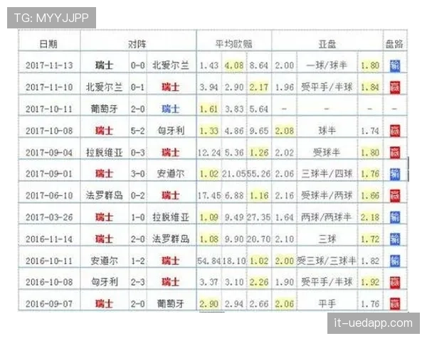J组晋级球队预测