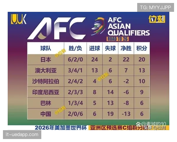 世界杯F组晋级概率排行榜
