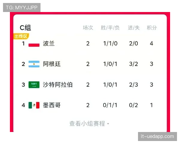 世界杯C组海地出线概率最新公布 世界杯C组海地出线概率最新公布